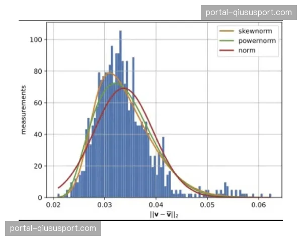 慢动作重放算法通过神经网络优化 这种提升捕捉到更细腻的肢体对抗瞬间