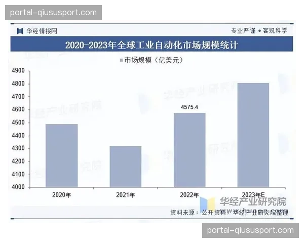 年内，智能内容切片与集锦生产已实现自动化规模应用。